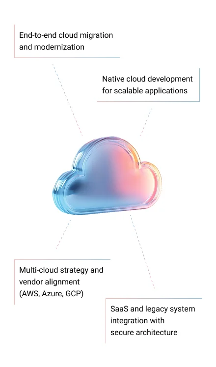 3D cloud