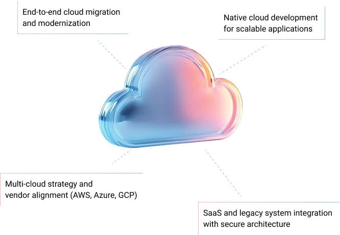 3D cloud